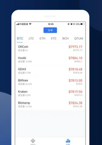 欧易okex官网入口2022 欧易app下载最新-第2张图片-币安app下载