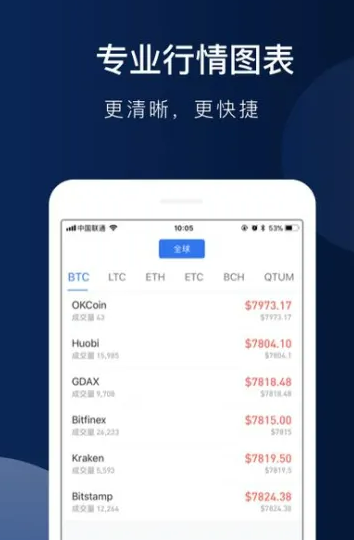 欧易交易所电脑版 欧易2022官网最新版-第3张图片-币安app官方下载最新版
