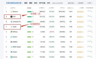 火币和欧意一样吗？火币网和欧意网哪个好