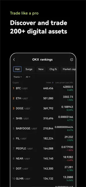 Gate.io交易所app国际版v6.1.26_芝麻开门Gate.iox官网中文版下载