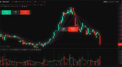 欧意ios最新正式版v6.1.41下载 欧意okx交易平台苹果版下载-第5张图片-币安app下载