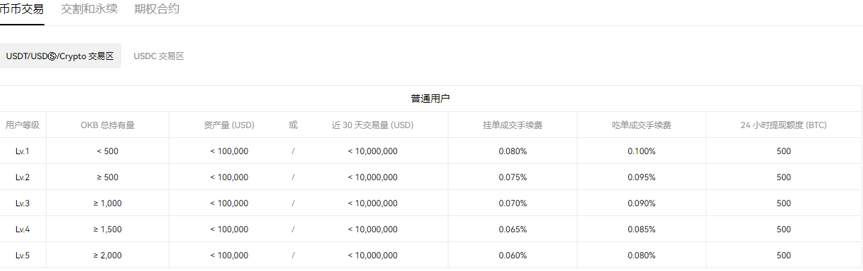 下载oe国际交易平台_OE交易所app海外平台下载V6.2.2-第2张图片-币安app下载