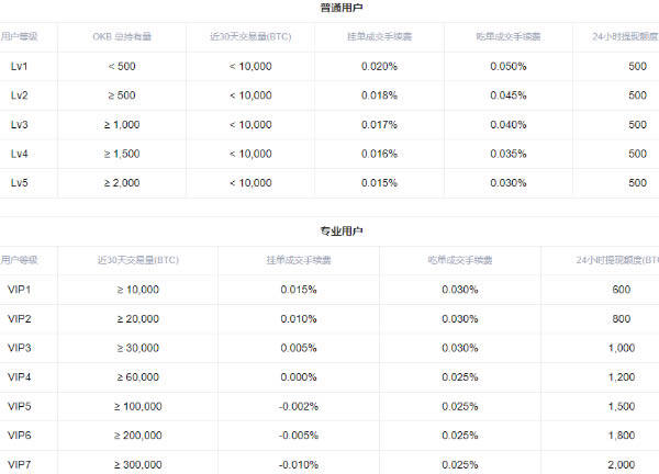 交易所怎么做多做空 交易所多空交易教程-第12张图片-币安app下载