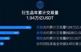 什么是欧意 欧意官方最新版下载介绍-第3张图片-币安app官方下载最新版
