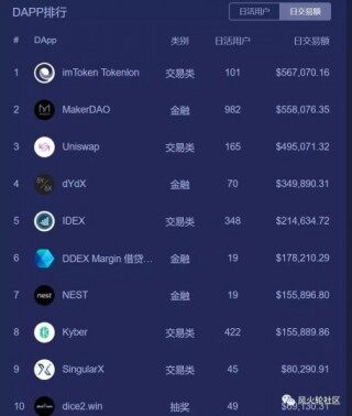 ok欧意 – 币圈全球十大交易所排名 虚拟货币交易所排行榜前十名