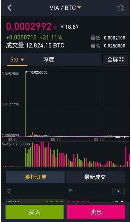欧意安全吗 ; 狗狗币2022年预测什么价格 ; 预测狗狗币5年后价格-第1张图片-币安app下载