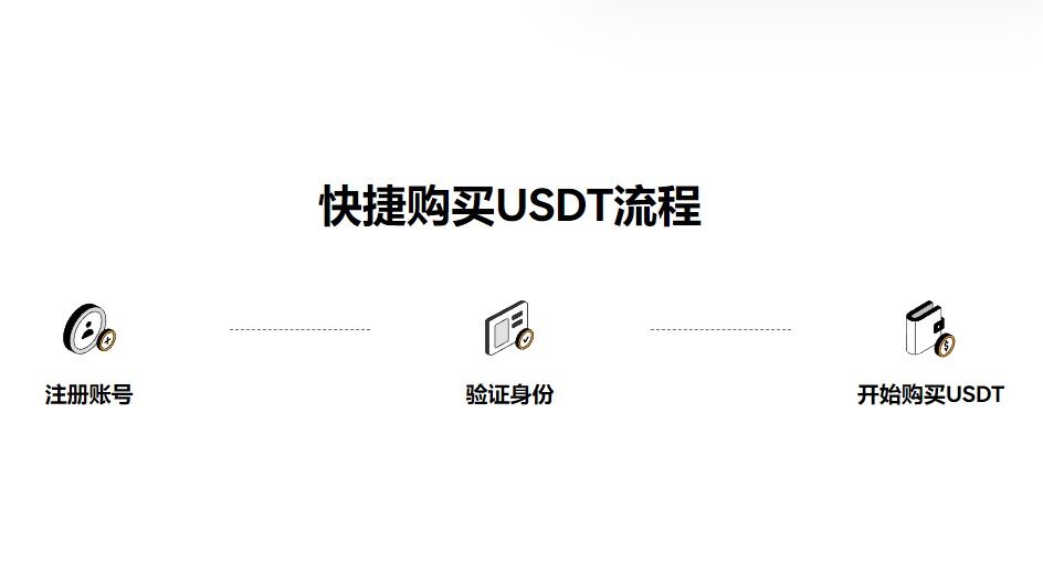 USDT钱包官方下载使用_正规USDT钱包app安装推荐-第2张图片-币安app官方下载最新版