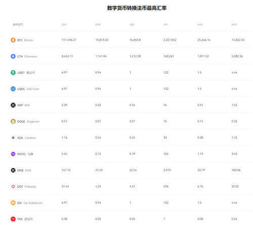 OK网交易平台_欧亿全球最大的虚拟币交易平台app下载V6.2.39-第3张图片-币安app下载