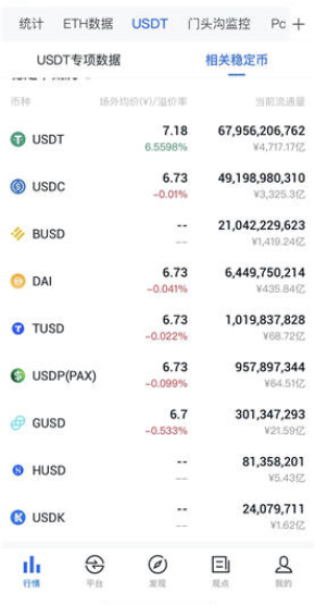全球稳定币总市值排名 稳定币十大上线交易所一览-第1张图片-币安app下载