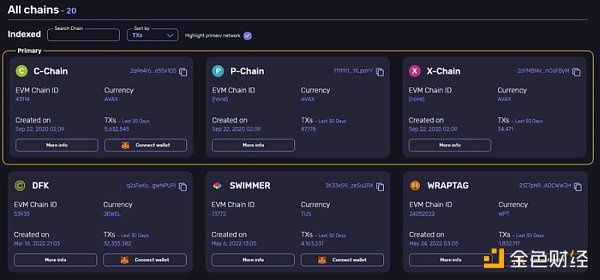 远离 FUD | 一文了解 Avalanche 公链现状、生态项目和工具-第3张图片-币安app下载