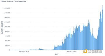 远离 FUD | 一文了解 Avalanche 公链现状、生态项目和工具-第4张图片-币安app下载
