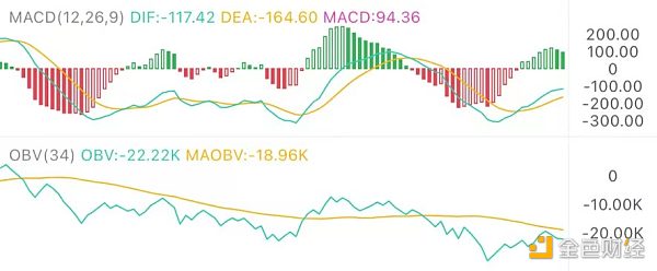 7.16午间行情：多军势弱 整数关口能否守住-第1张图片-币安app下载