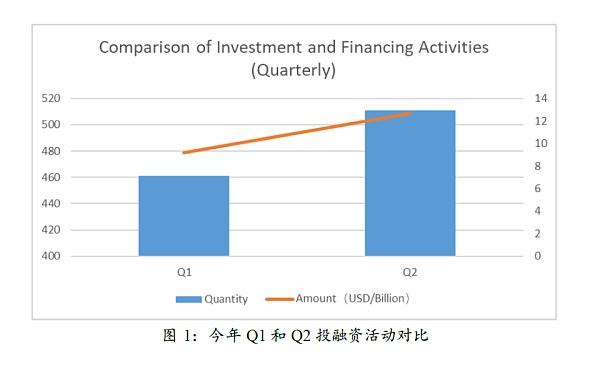 亚洲二十家加密投资机构：谈当下的机遇与困惑-第1张图片-币安app下载