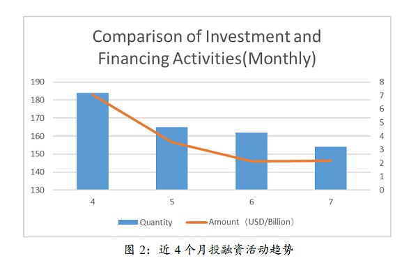 亚洲二十家加密投资机构：谈当下的机遇与困惑-第2张图片-币安app下载