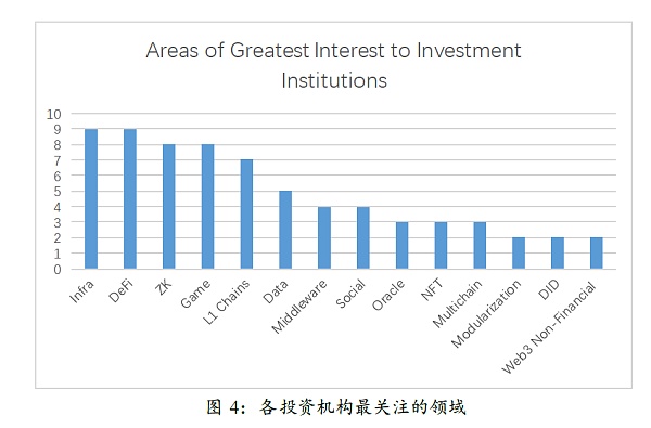 亚洲二十家加密投资机构：谈当下的机遇与困惑-第4张图片-币安app下载