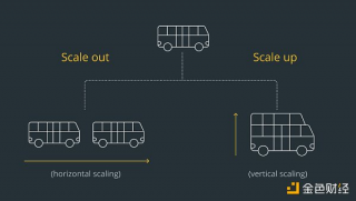 远离 FUD | 一文了解 Avalanch 公链现状、生态项目和工具