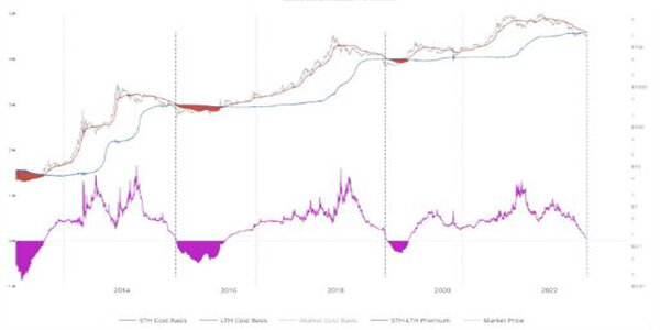 76万美元的BTC价格底部：比特币还没有底线-第3张图片-币安app下载