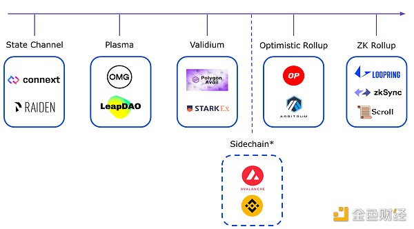 了解以太坊扩展演进历程 以太坊会有怎样的扩展未来-第1张图片-币安app下载
