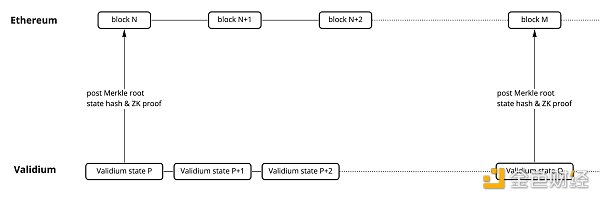 了解以太坊扩展演进历程 以太坊会有怎样的扩展未来-第4张图片-币安app下载