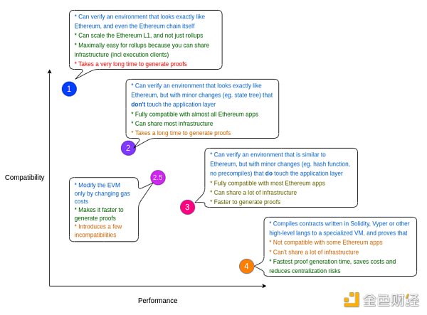 了解以太坊扩展演进历程 以太坊会有怎样的扩展未来-第6张图片-币安app下载