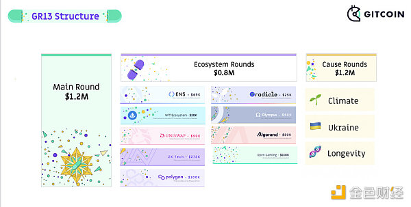 从应用走向协议 Gitcoin推出的Grants Protocol将如何改变Web3融资-第6张图片-币安app下载