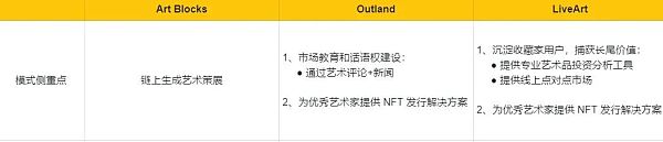 顶级Web3艺术策展平台分析报告-第2张图片-币安app下载