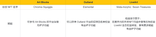 顶级Web3艺术策展平台分析报告-第10张图片-币安app下载