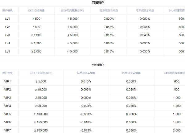 欧意交易所怎么做多做空 欧意交易所多空交易教程-第14张图片-币安app下载