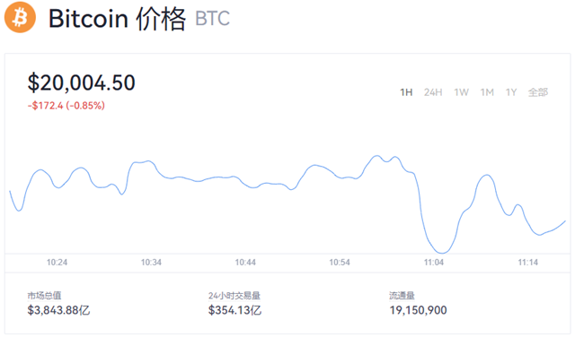 1比特币=多少人民币？BTC价格今日行情2022-第1张图片-币安app下载
