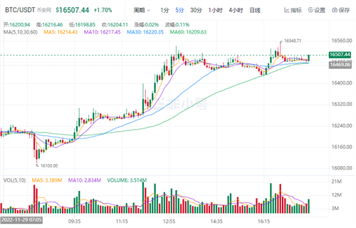 比特币价格今日行情 比特币今日最新资讯-第1张图片-币安app下载