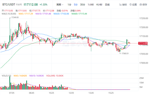 比特币今日最新价格 BTC今日行情最新消息-第1张图片-币安app下载