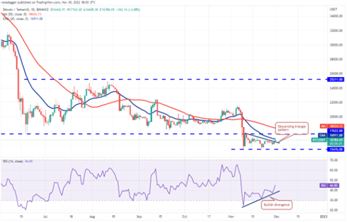 比特币今日最新价格 BTC今日行情最新消息-第2张图片-币安app下载