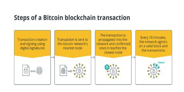 什么是比特币区块链? BTC区块链的背后是什么-第2张图片-币安app下载