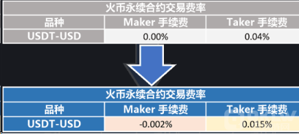 合约交易教程|)合约新手入门玩法-第1张图片-币安app下载