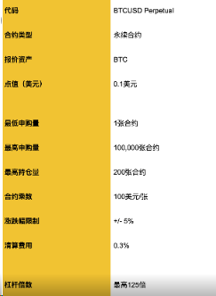 合约交易教程|)合约新手入门玩法-第3张图片-币安app下载