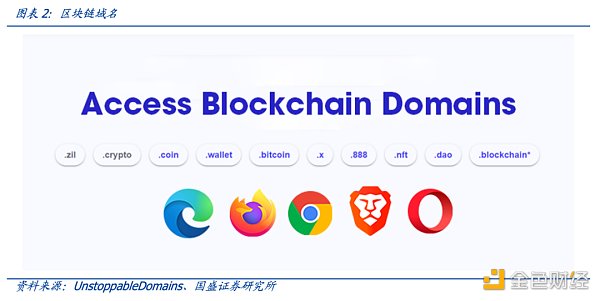 多角度解析ENS：迈向Web3时代的钥匙-第4张图片-币安app下载