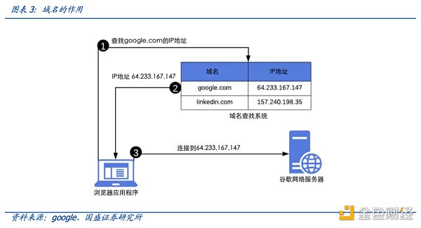 多角度解析ENS：迈向Web3时代的钥匙-第5张图片-币安app下载