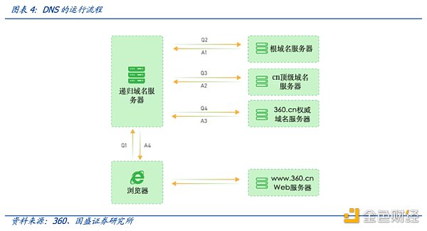 多角度解析ENS：迈向Web3时代的钥匙-第6张图片-币安app下载