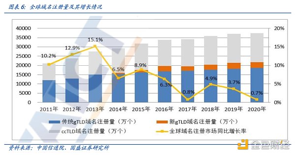 多角度解析ENS：迈向Web3时代的钥匙-第8张图片-币安app下载