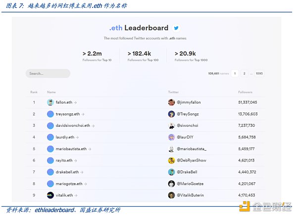 多角度解析ENS：迈向Web3时代的钥匙-第9张图片-币安app下载