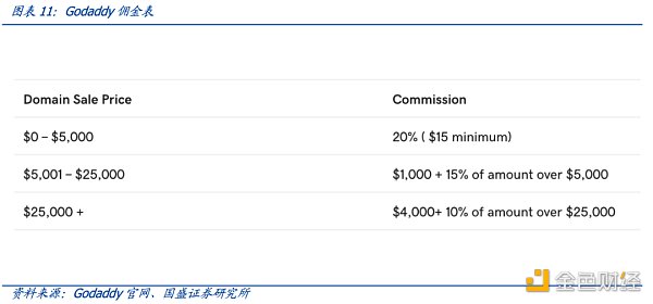 多角度解析ENS：迈向Web3时代的钥匙-第13张图片-币安app下载