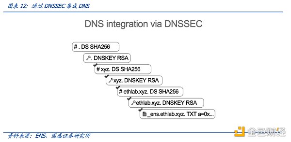 多角度解析ENS：迈向Web3时代的钥匙-第14张图片-币安app下载