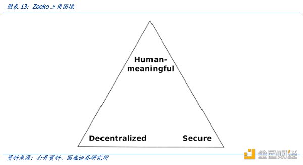 多角度解析ENS：迈向Web3时代的钥匙-第15张图片-币安app下载