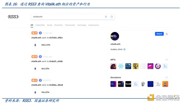多角度解析ENS：迈向Web3时代的钥匙-第17张图片-币安app下载