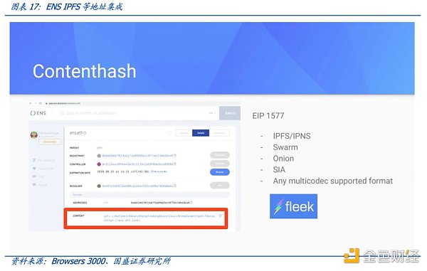 多角度解析ENS：迈向Web3时代的钥匙-第18张图片-币安app下载
