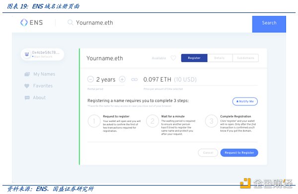 多角度解析ENS：迈向Web3时代的钥匙-第20张图片-币安app下载