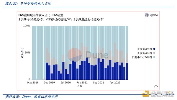 多角度解析ENS：迈向Web3时代的钥匙-第22张图片-币安app下载