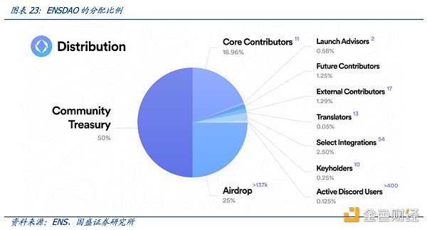 多角度解析ENS：迈向Web3时代的钥匙-第24张图片-币安app下载