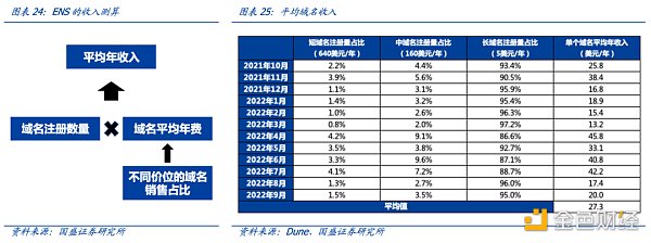 多角度解析ENS：迈向Web3时代的钥匙-第25张图片-币安app下载