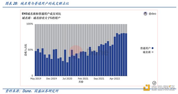 多角度解析ENS：迈向Web3时代的钥匙-第27张图片-币安app下载